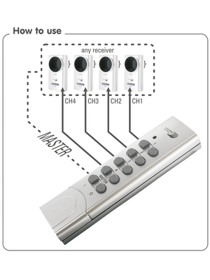 ELRO - HE801SA-CH - Remote switch set 2 HomeEasy, HE801SA-CH, ELRO