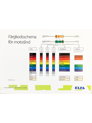 Elfa - SWE RESISTORS COLOR CODE - Colour code chart, Swedish, SWE RESISTORS COLOR CODE, Elfa