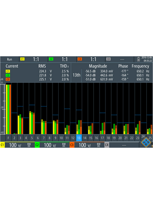 Rohde & Schwarz - RTH-K34 - Harmonic Analysis, RTH-K34, Rohde & Schwarz
