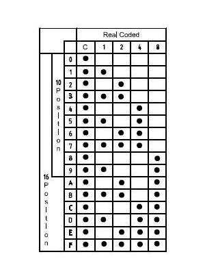 RND Components - RND 210-00152 - Rotary DIP switch HEX 3+2, RND 210-00152, RND Components